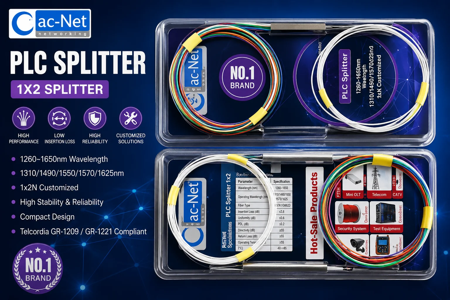 ac-Net PLC Splitter 1x2